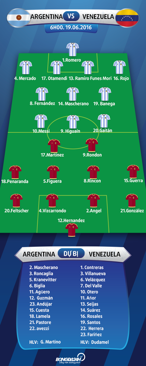 Doi hinh ra san Argentina vs Venezuela